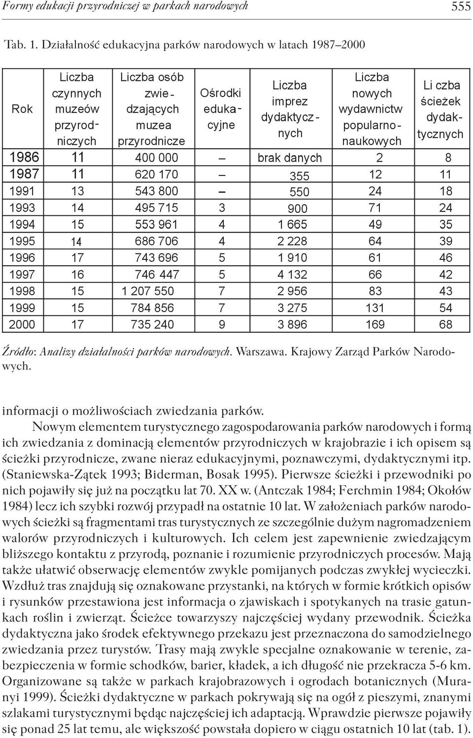 Nowym elementem turystycznego zagospodarowania parków narodowych i formą ich zwiedzania z dominacją elementów przyrodniczych w krajobrazie i ich opisem są ścieżki przyrodnicze, zwane nieraz