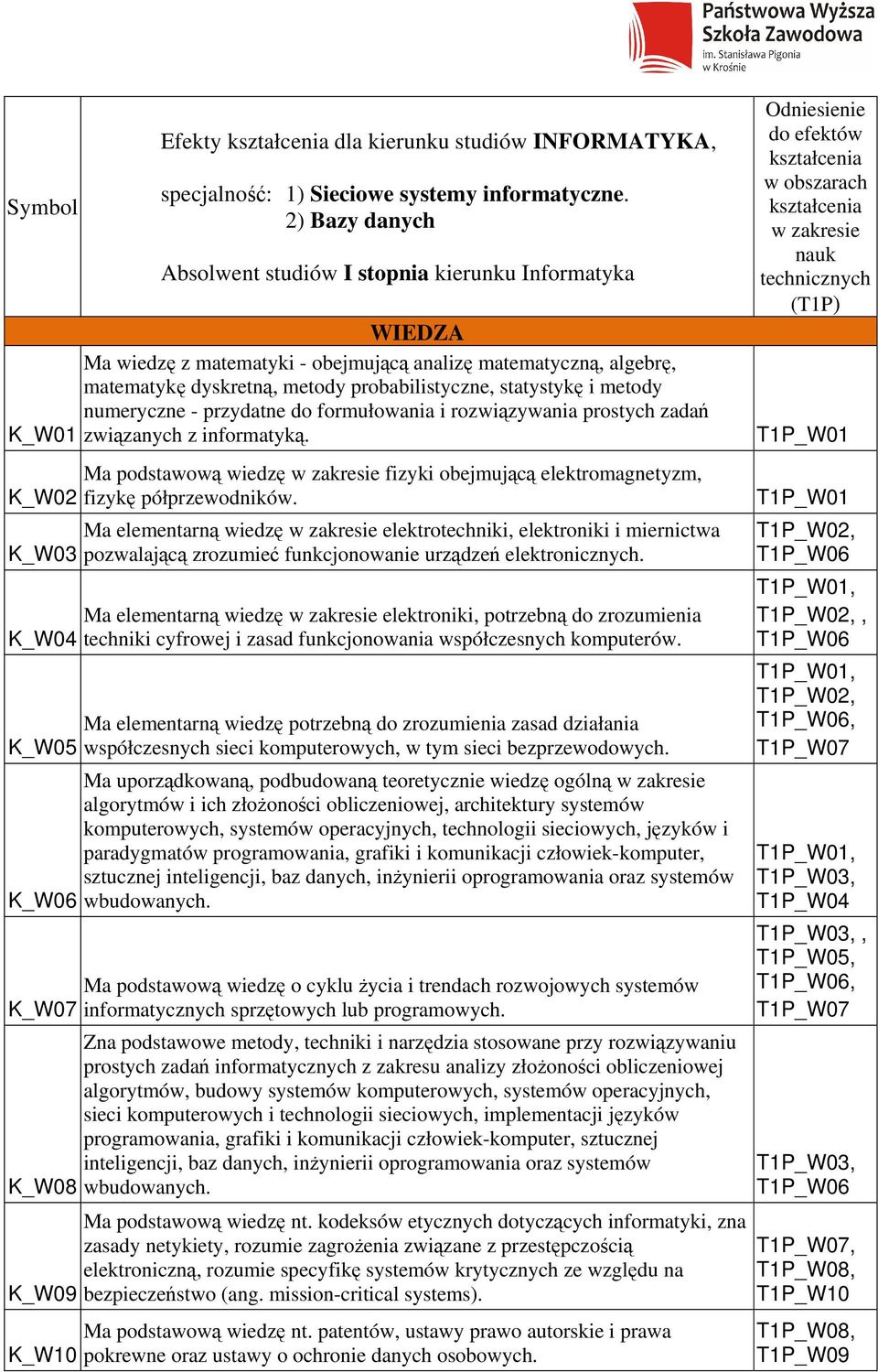 metody numeryczne - przydatne do formułowania i rozwiązywania prostych zadań K_W01 związanych z informatyką.