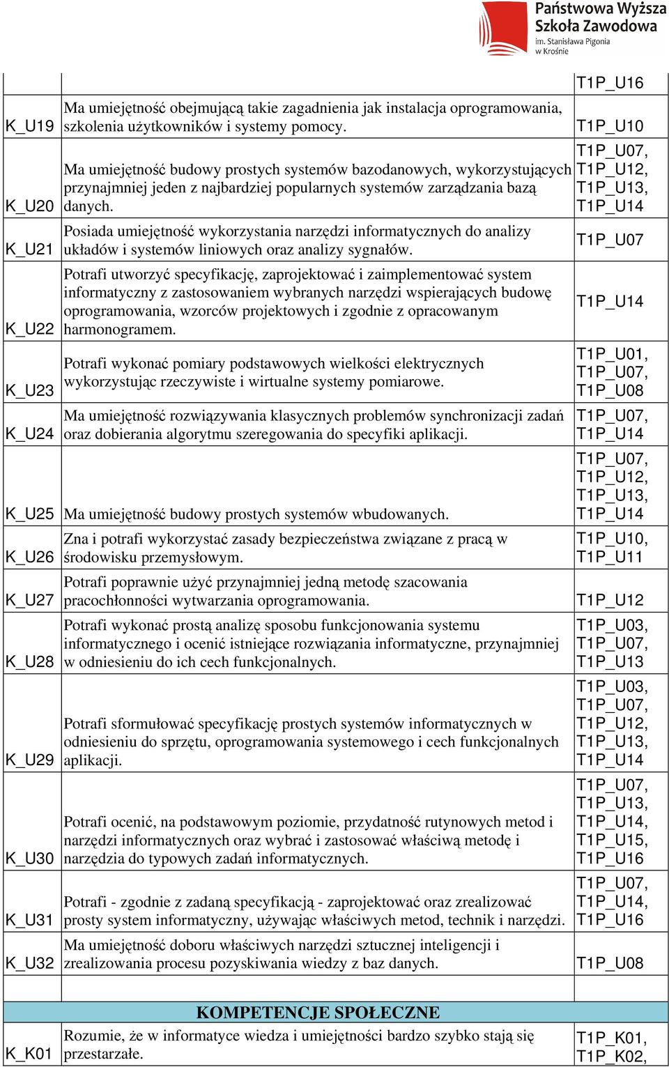 Posiada umiejętność wykorzystania narzędzi informatycznych do analizy układów i systemów liniowych oraz analizy sygnałów.