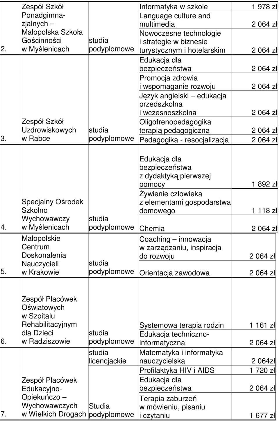 pedagogiczną podyplomowe Pedagogika - resocjalizacja 1 978 zł 4. 5.