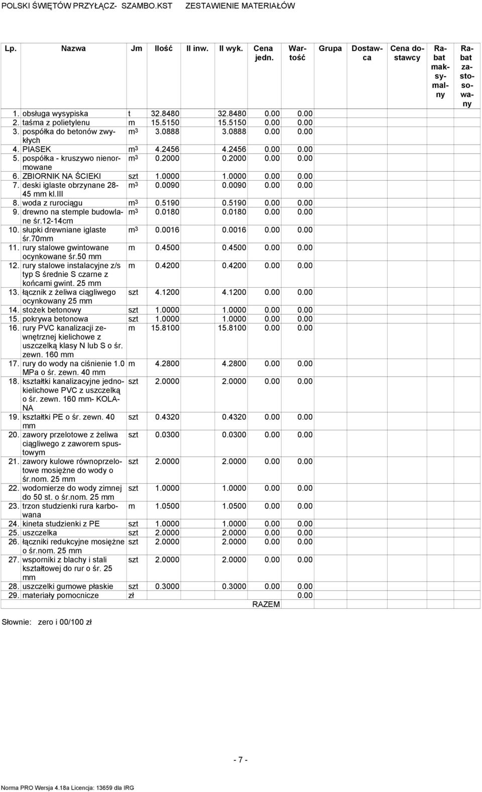 00 0.00 7. deski iglaste obrzynane 28- m 3 0.0090 0.0090 0.00 0.00 45 mm kl.iii 8. woda z rurociągu m 3 0.5190 0.5190 0.00 0.00 9. drewno na stemple budowlane m 3 0.0180 0.0180 0.00 0.00 śr.