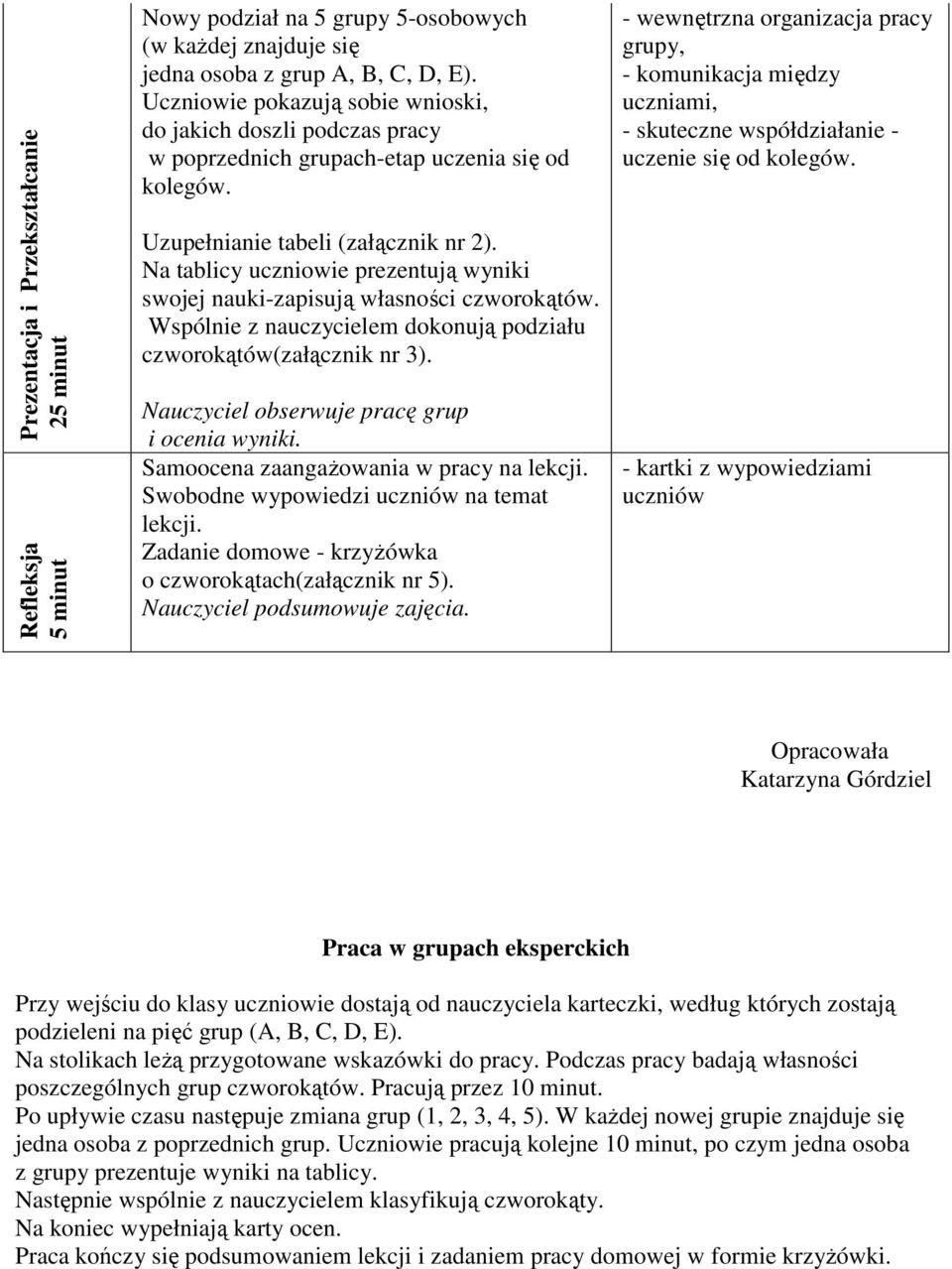 Na tablicy uczniowie prezentują wyniki swojej nauki-zapisują własności czworokątów. Wspólnie z nauczycielem dokonują podziału czworokątów(załącznik nr 3).