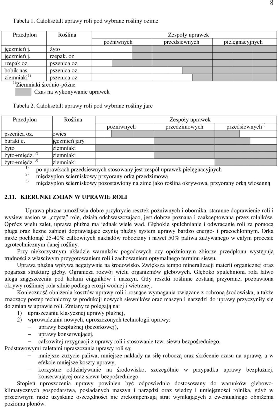 Całokształt uprawy roli pod wybrane rośliny jare Przedplon Roślina Zespoły uprawek pożniwnych przedzimowych przedsiewnych 1) pszenica oz. owies buraki c. jęczmień jary żyto ziemniaki żyto+międz.