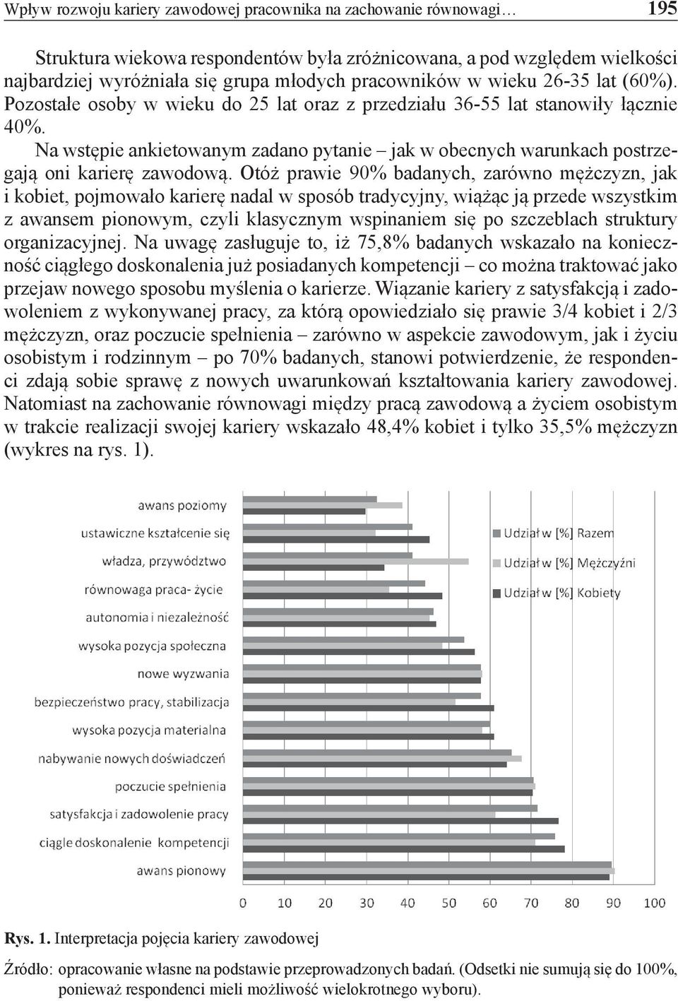 Na wstępie ankietowanym zadano pytanie jak w obecnych warunkach postrzegają oni karierę zawodową.