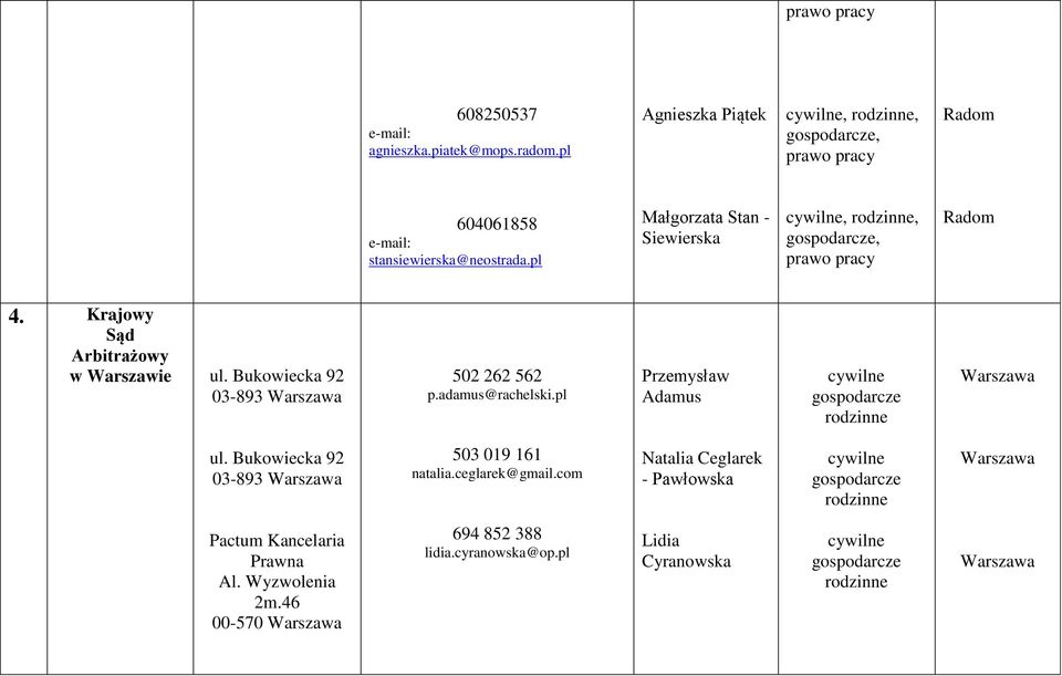 Krajowy Sąd Arbitrażowy w Warszawie 03-893 502 262 562 p.adamus@rachelski.