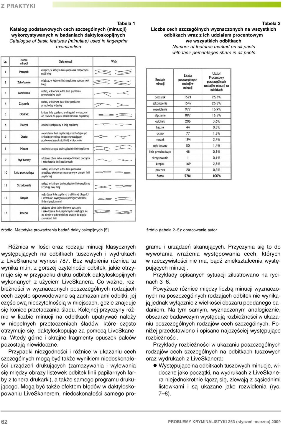 Metodyka prowadzenia badañ daktyloskopijnych [5] Ÿród³o (tabela 2 5): opracowanie autor Ró nica w iloœci oraz rodzaju minucji klasycznych wystêpuj¹cych na odbitkach tuszowych i wydrukach z