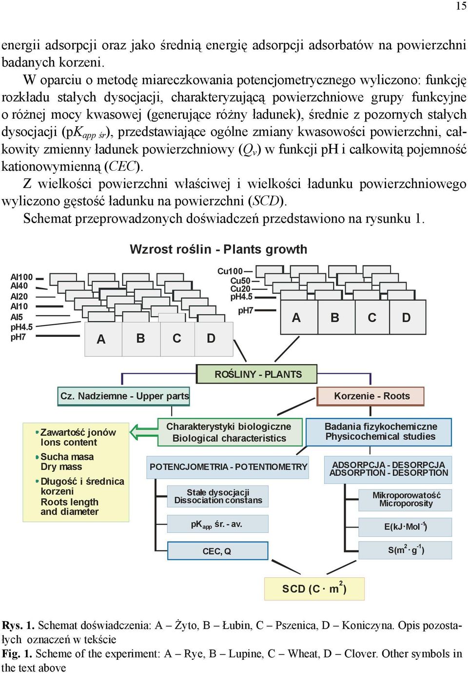 ładunek), średnie z pozornych stałych dysocjacji (pk app śr ), przedstawiające ogólne zmiany kwasowości powierzchni, całkowity zmienny ładunek powierzchniowy (Q v ) w funkcji ph i całkowitą pojemność