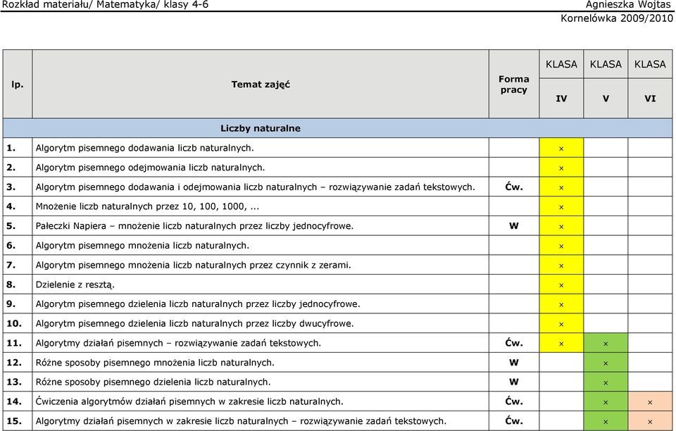 Mnożenie liczb naturalnych przez 10, 100, 1000,... 5. Pałeczki Napiera mnożenie liczb naturalnych przez liczby jednocyfrowe. W 6. Algorytm pisemnego mnożenia liczb naturalnych. 7.