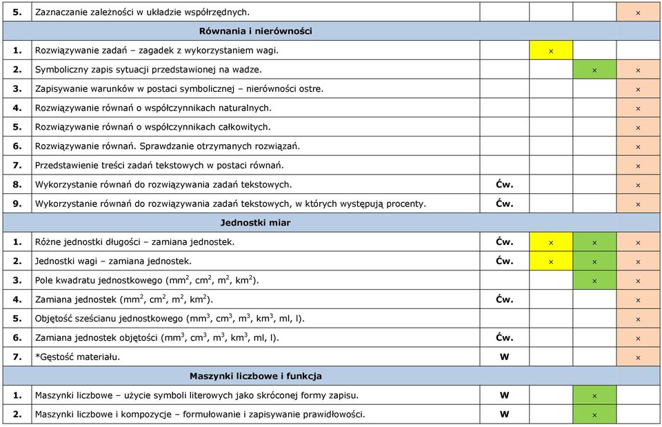 7. Przedstawienie treści zadań tekstowych w postaci równań. 8. Wykorzystanie równań do rozwiązywania zadań tekstowych. Ćw. 9.