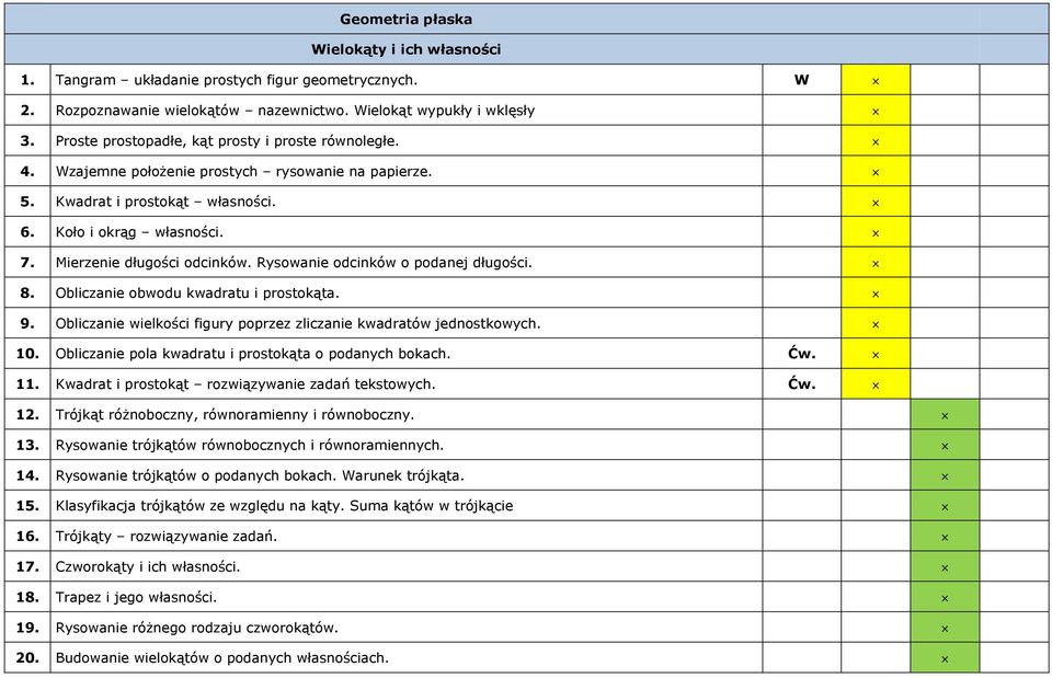 Rysowanie odcinków o podanej długości. 8. Obliczanie obwodu kwadratu i prostokąta. 9. Obliczanie wielkości figury poprzez zliczanie kwadratów jednostkowych. 10.