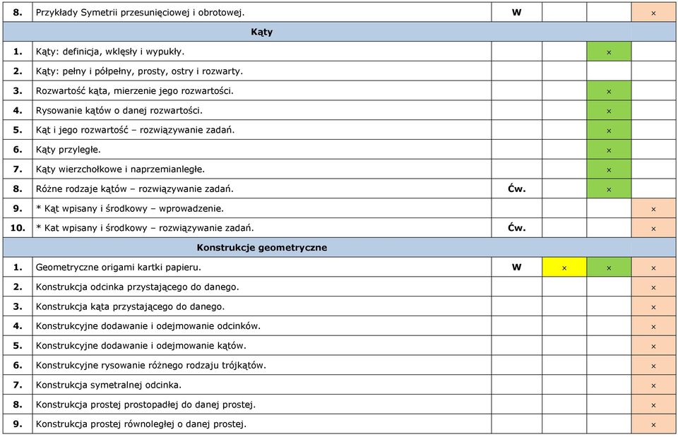 * Kąt wpisany i środkowy wprowadzenie. 10. * Kat wpisany i środkowy rozwiązywanie zadań. Ćw. Konstrukcje geometryczne 1. Geometryczne origami kartki papieru. W 2.