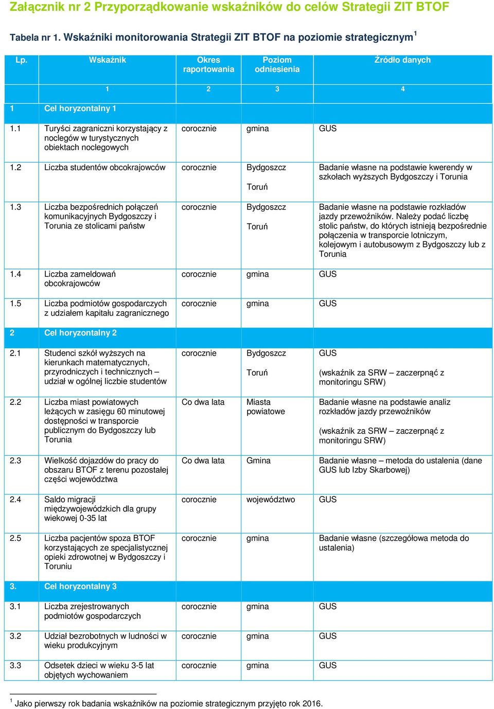 2 Liczba studentów obcokrajowców oruń Badanie własne na podstawie kwerendy w szkołach wyższych y i orunia 1.