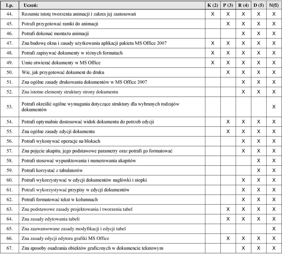 Wie, jak przygotować dokument do druku X X X X 51. Zna ogólne zasady drukowania dokumentów w MS Office 2007 X X X 52. Zna istotne elementy struktury strony dokumentu X X X 53.