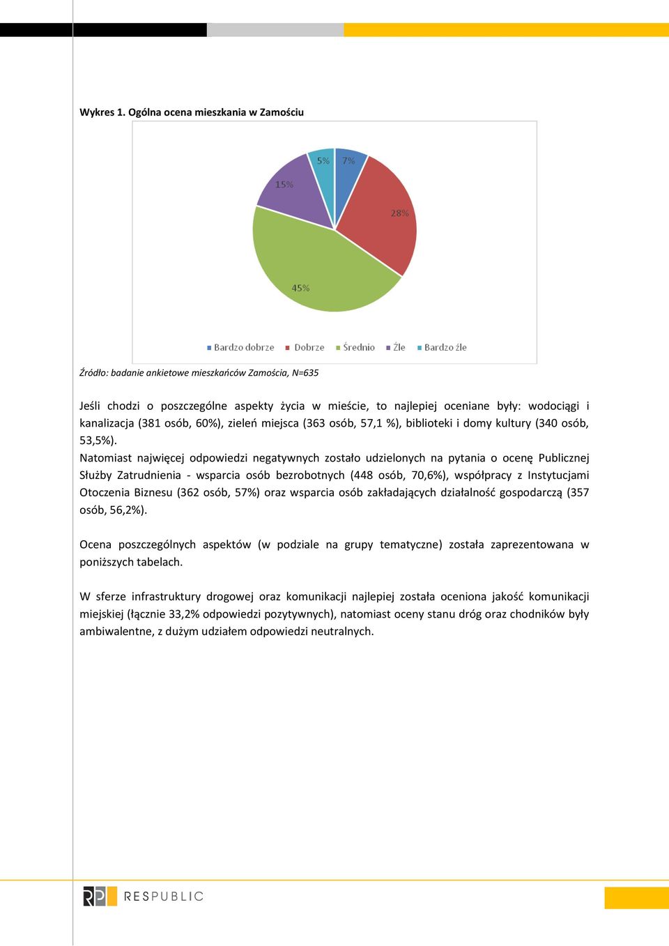 biblioteki i domy kultury (340 osób, 53,5%).