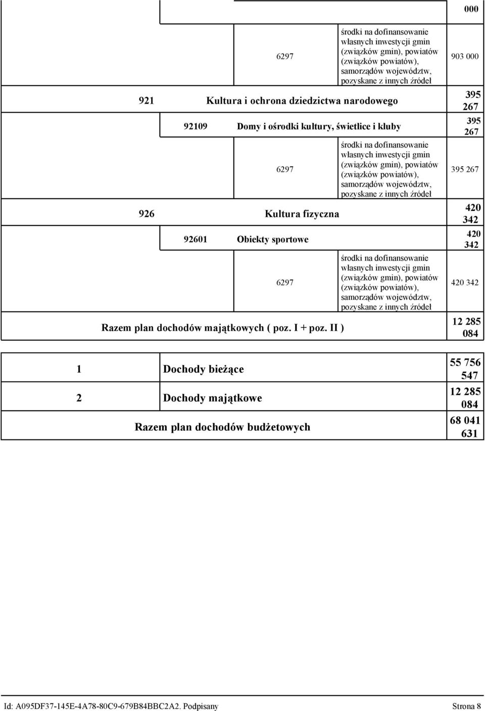 II ) 1 Dochody bieżące 2 Dochody majątkowe Razem plan dochodów budżetowych środki na dofinansowanie własnych inwestycji gmin (związków gmin), powiatów (związków powiatów), samorządów województw,