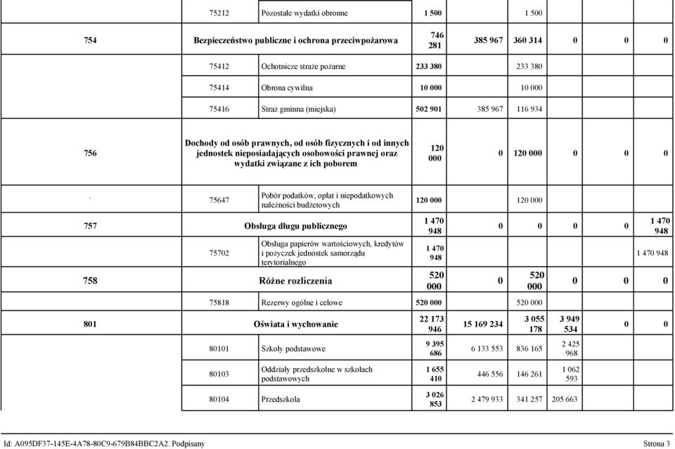 poborem 120 0 120 0 0 0 ` 75647 Pobór podatków, opłat i niepodatkowych należności budżetowych 757 Obsługa długu publicznego 75702 Obsługa papierów wartościowych, kredytów i pożyczek jednostek