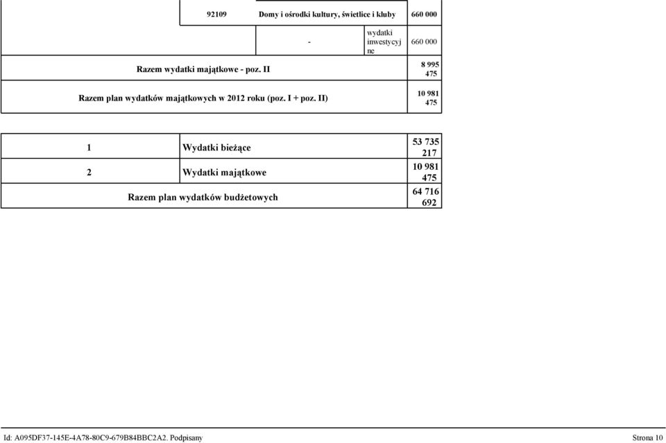 II) 8 995 475 10 981 475 1 Wydatki bieżące 2 Wydatki majątkowe Razem plan wydatków