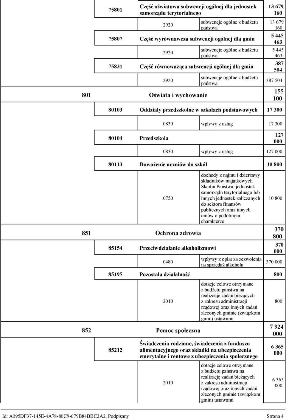 80103 Oddziały przedszkolne w szkołach podstawowych 17 300 0830 wpływy z usług 17 300 80104 Przedszkola 127 0830 wpływy z usług 127 80113 Dowożenie uczniów do szkół 10 800 0750 851 Ochrona zdrowia