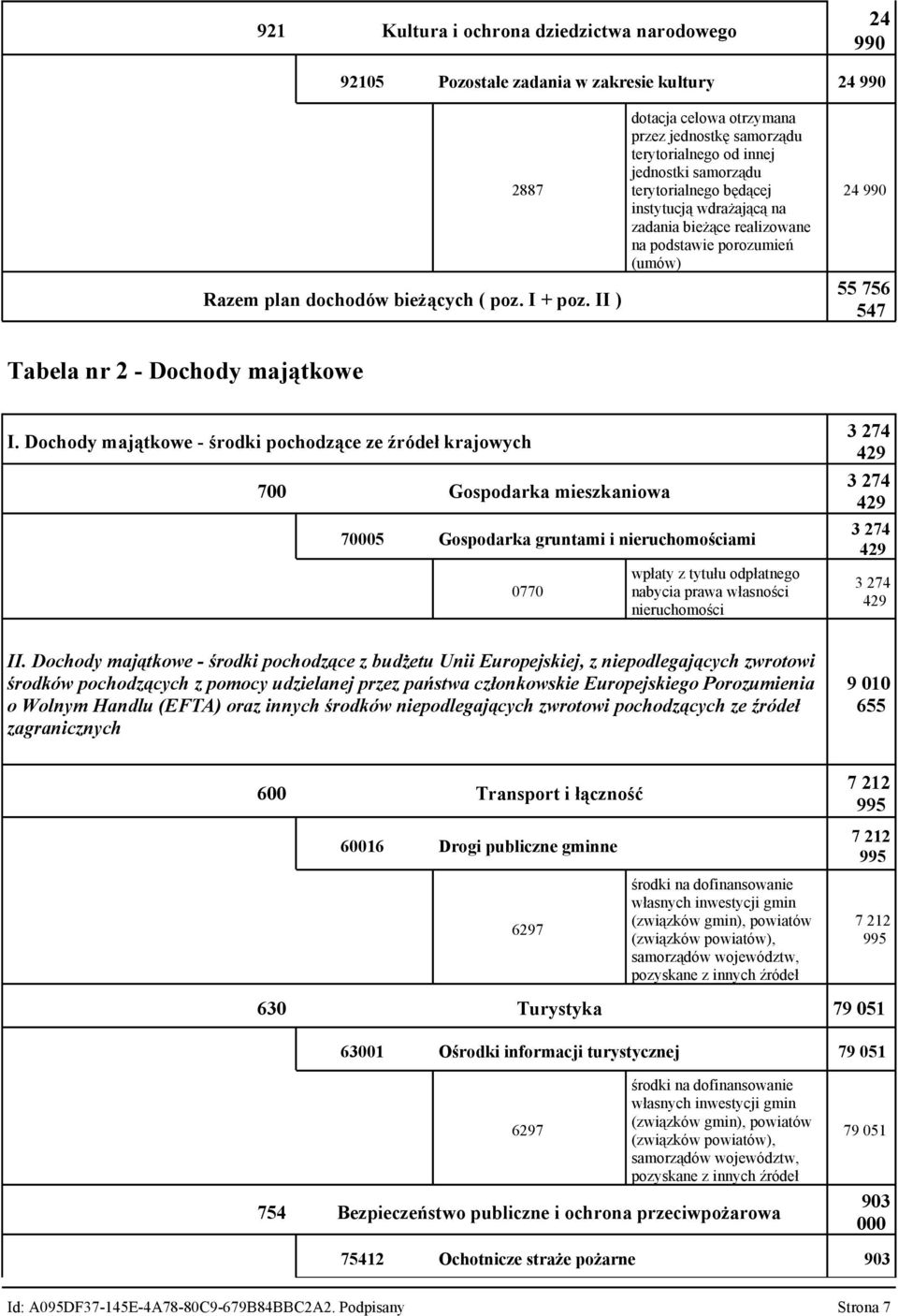 (umów) 24 990 55 756 547 Tabela nr 2 - Dochody majątkowe I.