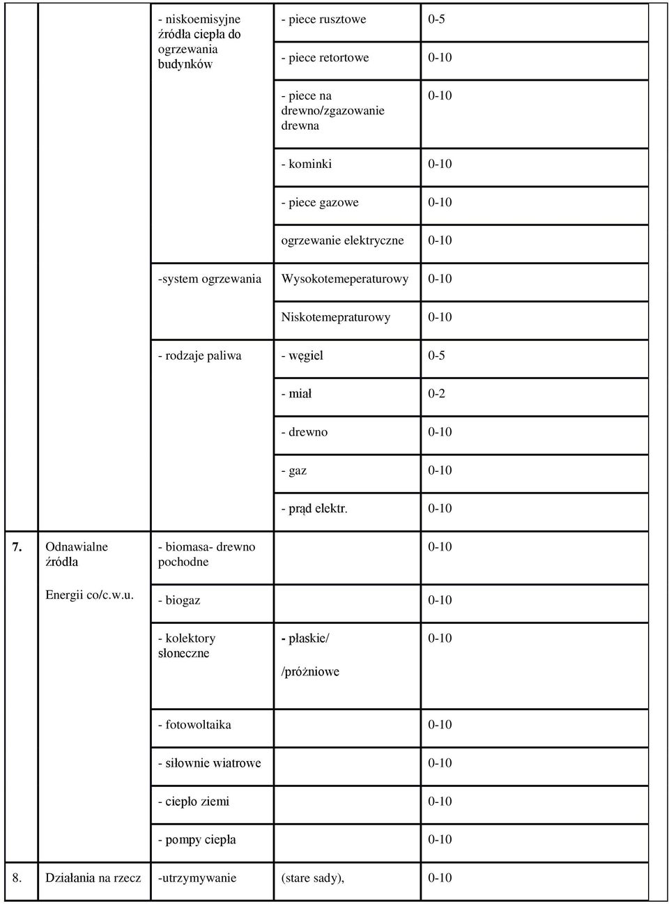 - miał 0-2 - drewno - gaz - prąd elektr. 7. Odnawialne źródła - biomasa- drewno pochodne Energii co/c.w.u.