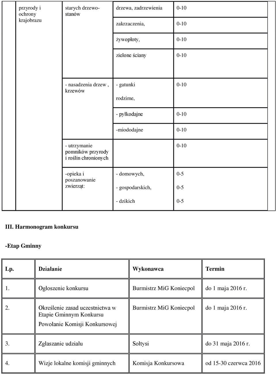 Harmonogram konkursu -Etap Gminny Lp. Działanie Wykonawca Termin 1. Ogłoszenie konkursu Burmistrz MiG Koniecpol do 1 maja 20