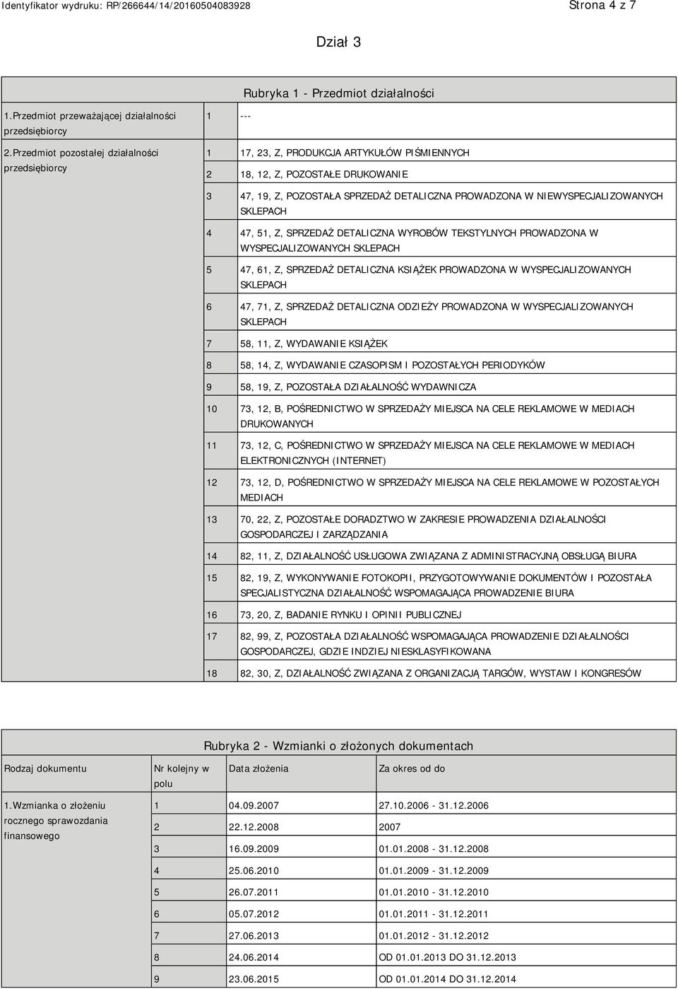 NIEWYSPECJALIZOWANYCH SKLEPACH 4 47, 51, Z, SPRZEDAŻ DETALICZNA WYROBÓW TEKSTYLNYCH PROWADZONA W WYSPECJALIZOWANYCH SKLEPACH 5 47, 61, Z, SPRZEDAŻ DETALICZNA KSIĄŻEK PROWADZONA W WYSPECJALIZOWANYCH