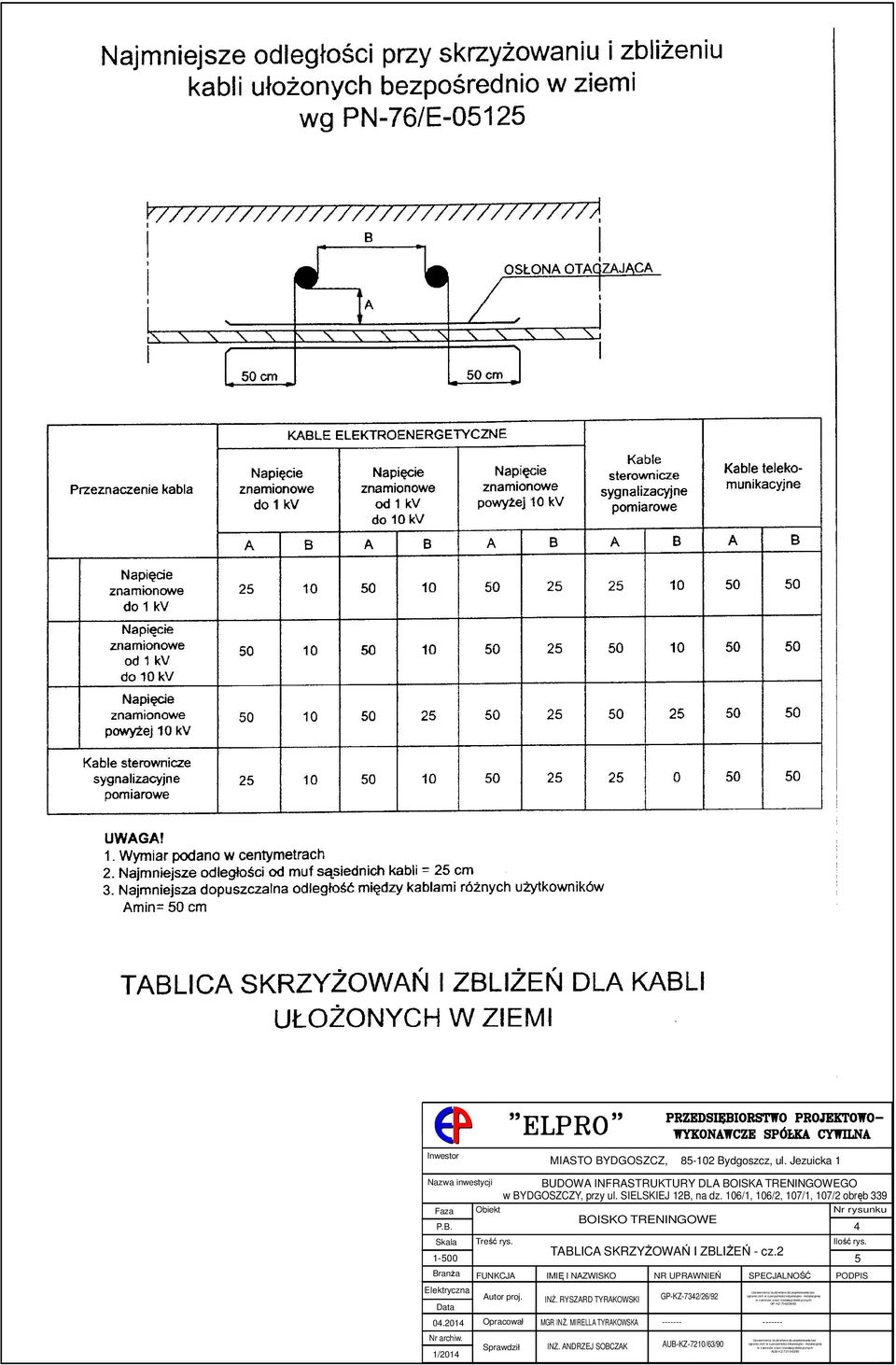 2 5 Branża FUNKCJA IMIĘ I NAZWISKO NR UPRAWNIEŃ SPECJALNOŚĆ PODPIS Elektryczna Data 04.2014 Nr archiw. 1/2014 Autor proj. INŻ.