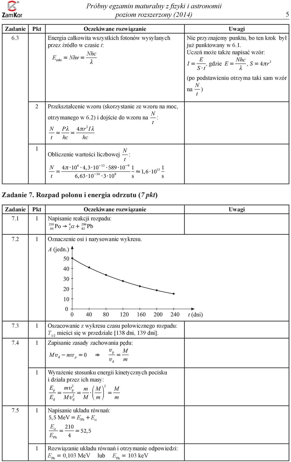 ) i ojście o zoru na N t N t P ri = = π hc hc Obliczenie artości liczboej N t N t = π 0, 30 589 0 3 8 30, 3 0 3 9 0 3, Zaanie 7. Rozpa polonu i energia orzutu (7 pkt) 7.