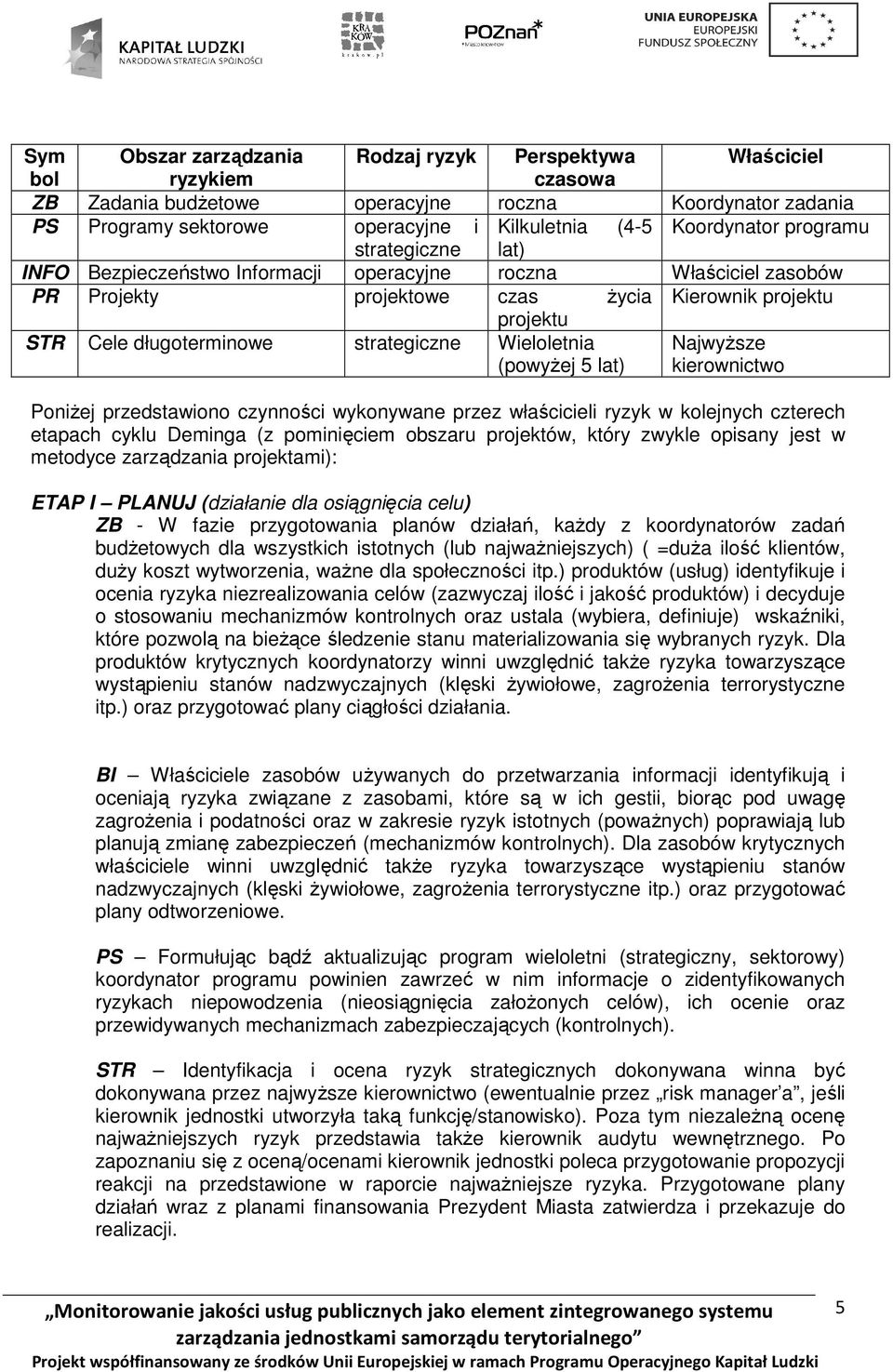 strategiczne Wieloletnia NajwyŜsze (powyŝej 5 lat) kierownictwo PoniŜej przedstawiono czynności wykonywane przez właścicieli ryzyk w kolejnych czterech etapach cyklu Deminga (z pominięciem obszaru