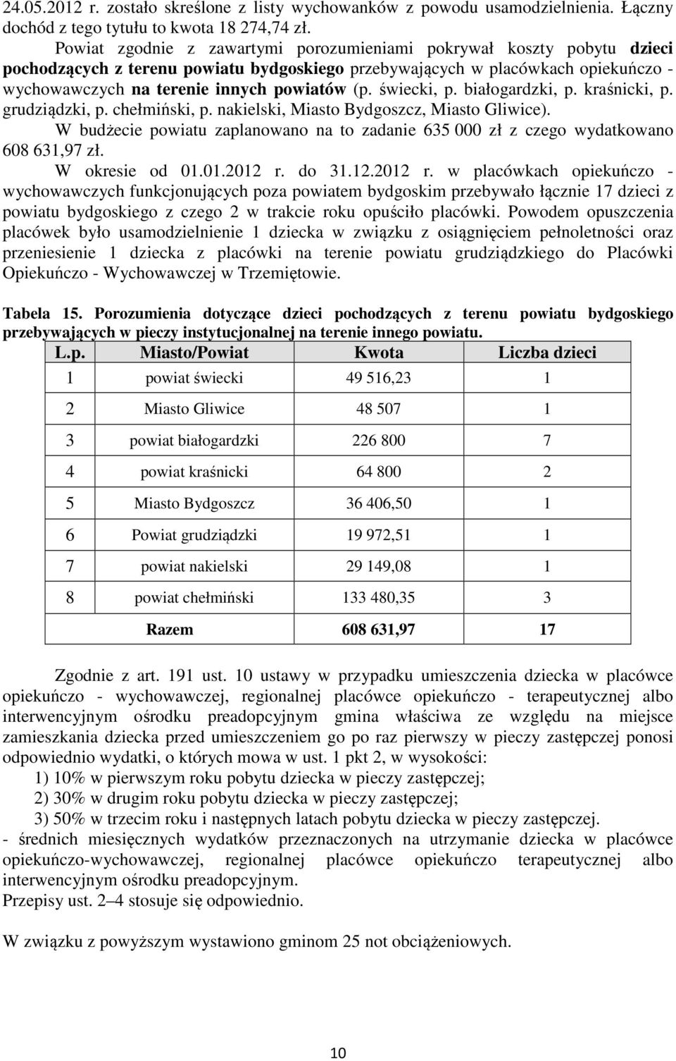 świecki, p. białogardzki, p. kraśnicki, p. grudziądzki, p. chełmiński, p. nakielski, Miasto Bydgoszcz, Miasto Gliwice).