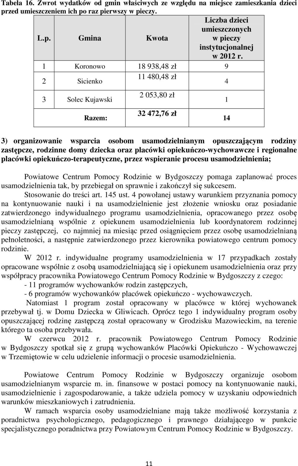 domy dziecka oraz placówki opiekuńczo-wychowawcze i regionalne placówki opiekuńczo-terapeutyczne, przez wspieranie procesu usamodzielnienia; Powiatowe Centrum Pomocy Rodzinie w Bydgoszczy pomaga