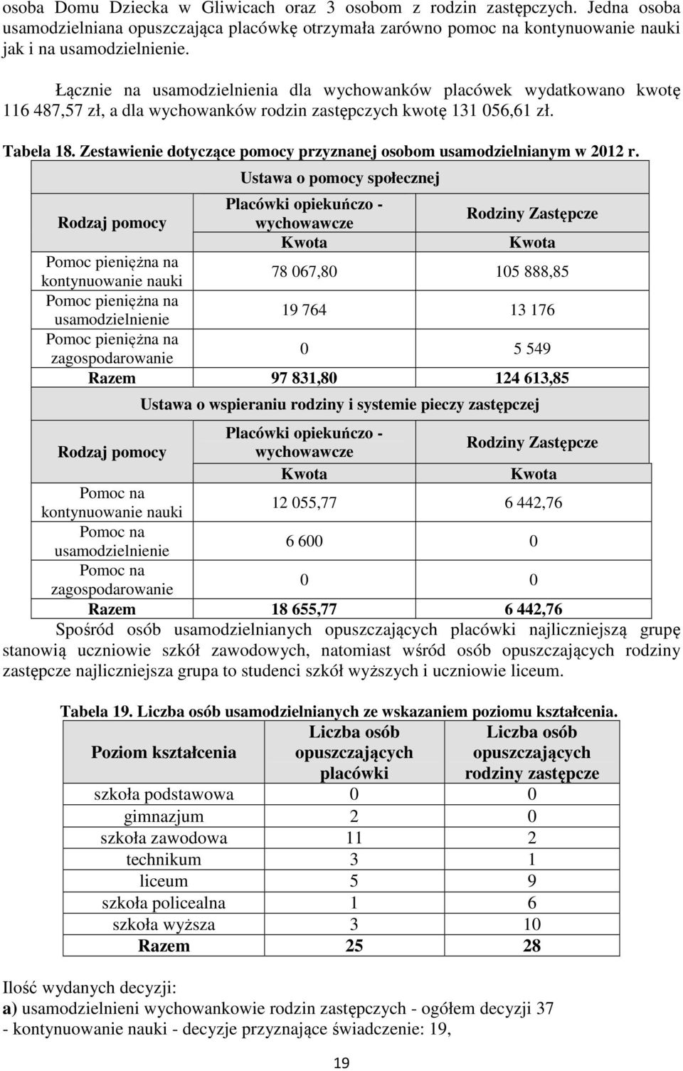Zestawienie dotyczące pomocy przyznanej osobom usamodzielnianym w 2012 r.