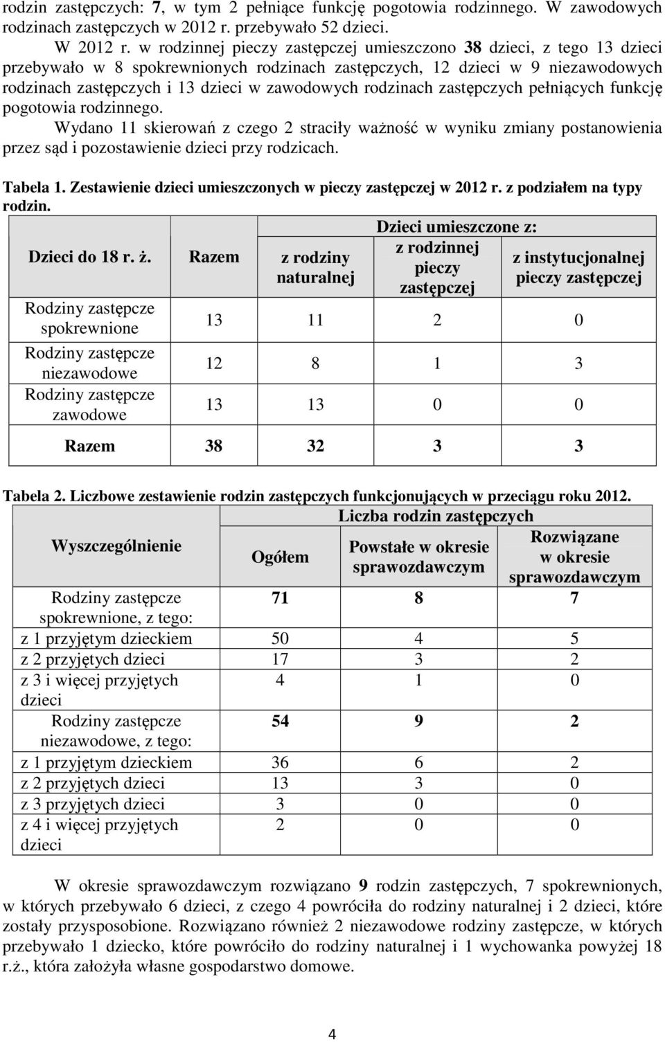 rodzinach zastępczych pełniących funkcję pogotowia rodzinnego. Wydano 11 skierowań z czego 2 straciły ważność w wyniku zmiany postanowienia przez sąd i pozostawienie dzieci przy rodzicach. Tabela 1.