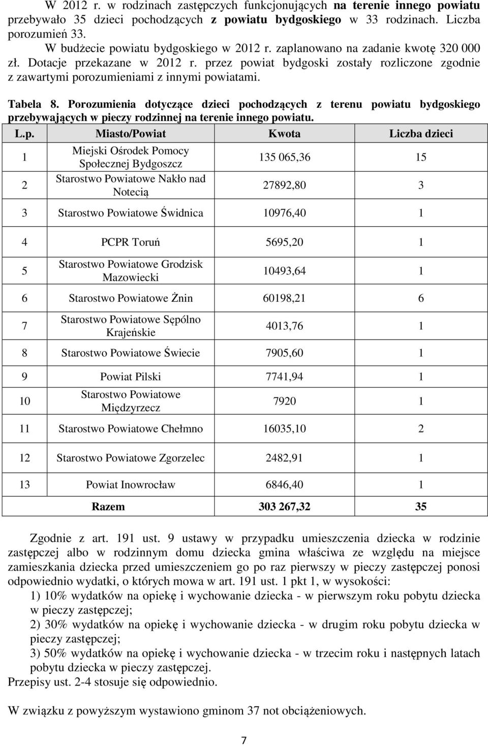 przez powiat bydgoski zostały rozliczone zgodnie z zawartymi porozumieniami z innymi powiatami. Tabela 8.