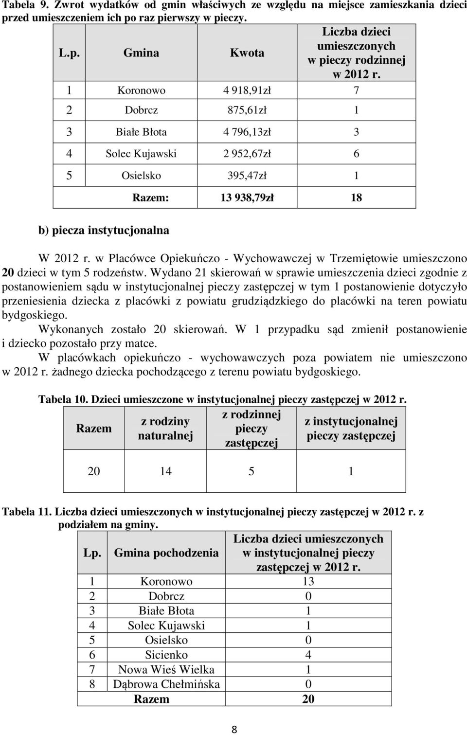 w Placówce Opiekuńczo - Wychowawczej w Trzemiętowie umieszczono 20 dzieci w tym 5 rodzeństw.