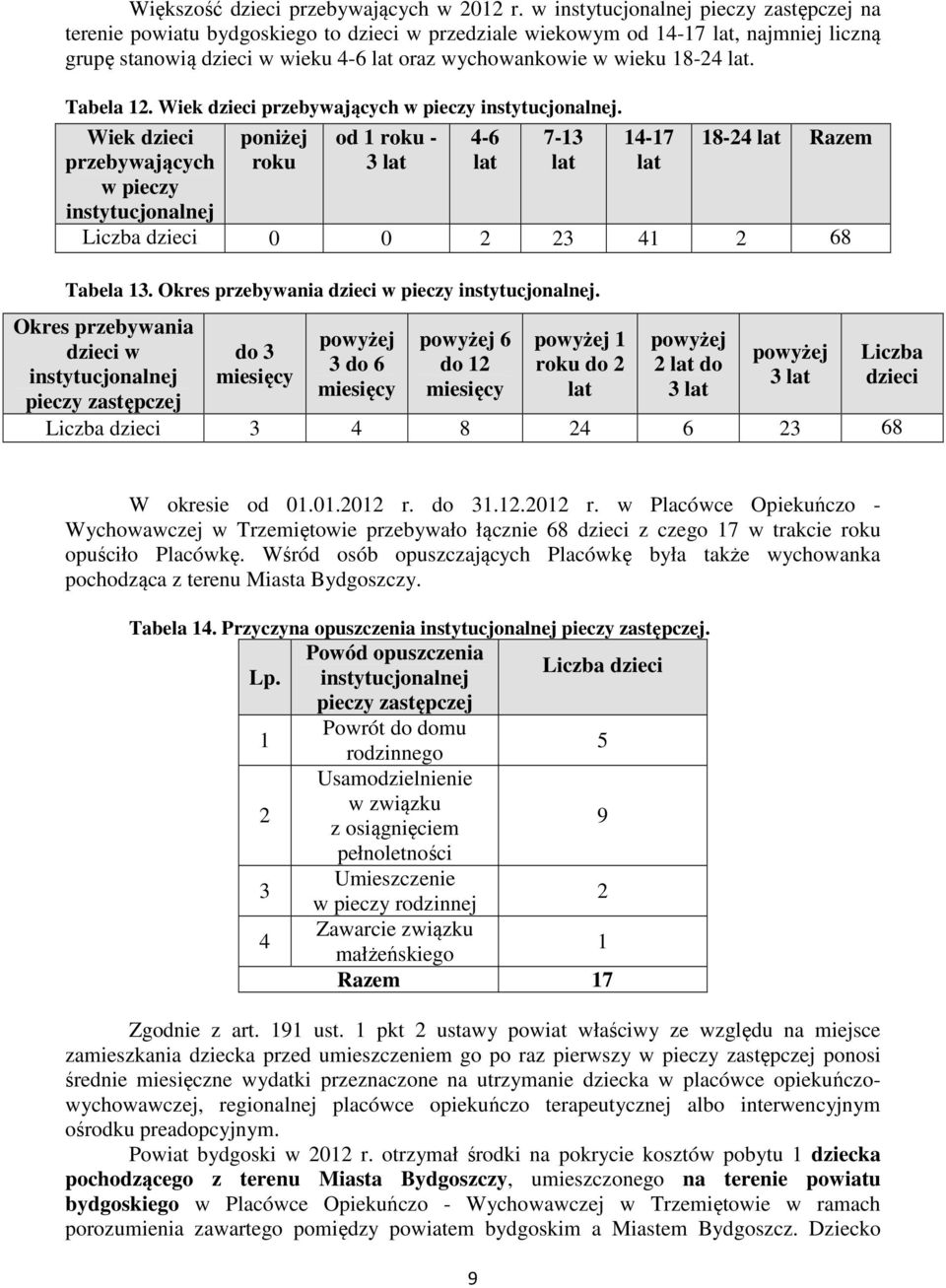 18-24 lat. Tabela 12. Wiek dzieci przebywających w pieczy instytucjonalnej. Wiek dzieci przebywających w pieczy instytucjonalnej poniżej roku od 1 roku - 3 lat 4-6 lat 7-13 lat Tabela 13.