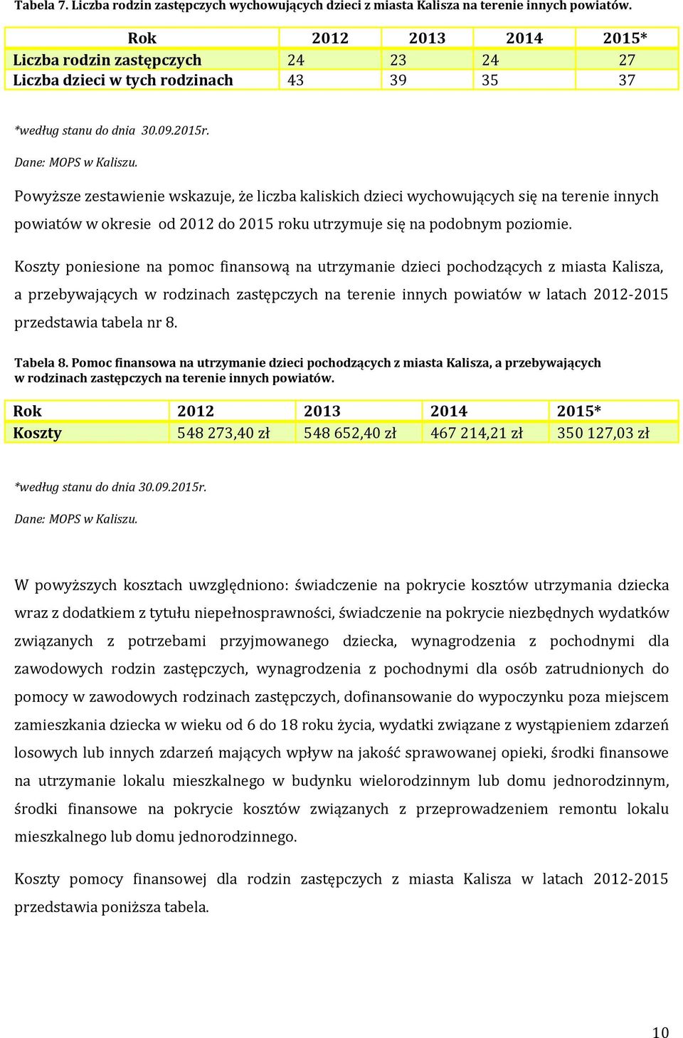 2012 do 2015 roku utrzymuje się na podobnym poziomie.