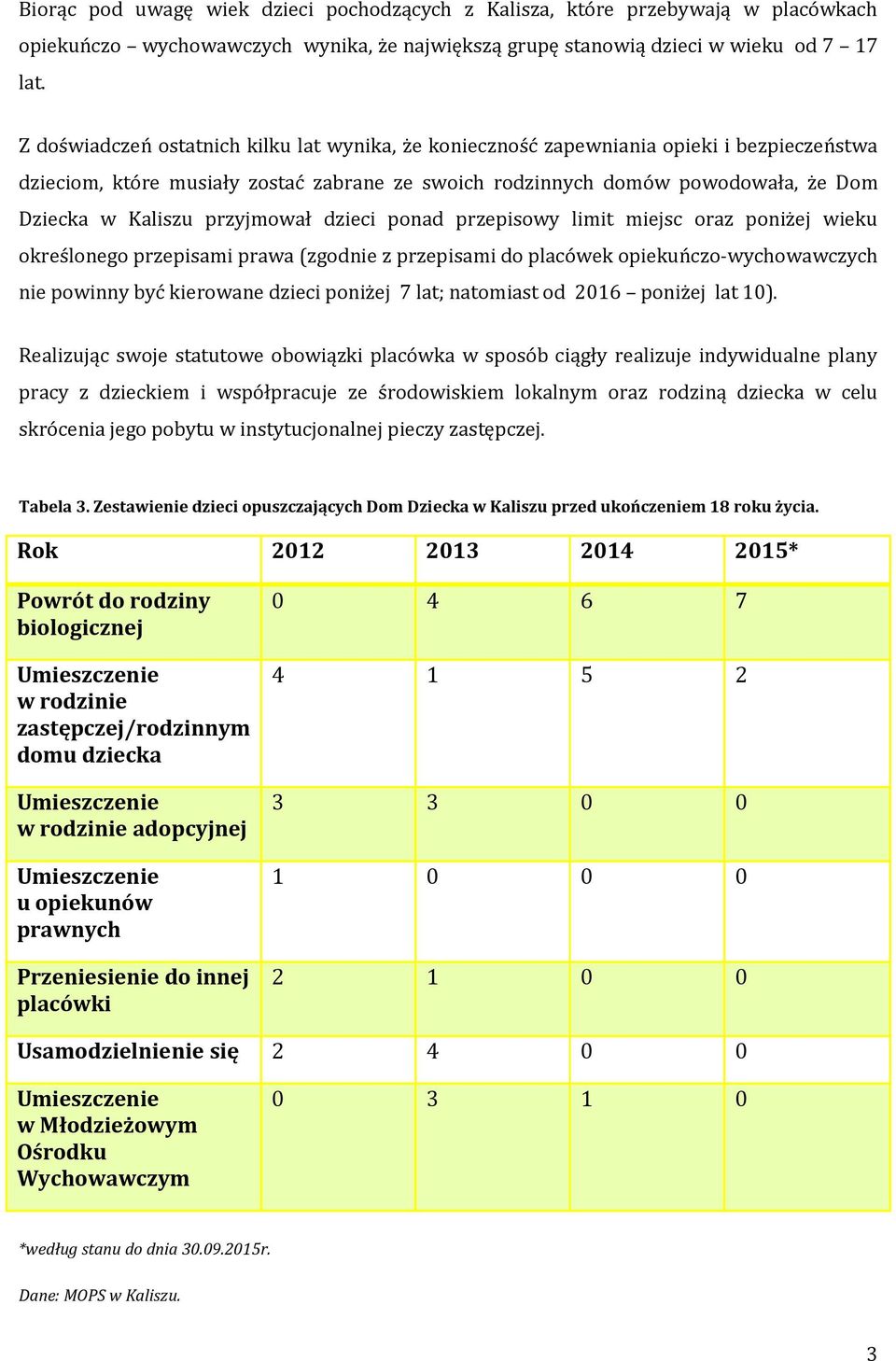 przyjmował dzieci ponad przepisowy limit miejsc oraz poniżej wieku określonego przepisami prawa (zgodnie z przepisami do placówek opiekuńczo-wychowawczych nie powinny być kierowane dzieci poniżej 7