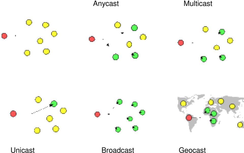 Unicast