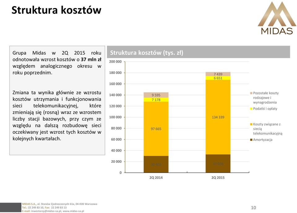 wzrostem liczby stacji bazowych, przy czym ze względu na dalszą rozbudowę sieci oczekiwany jest wzrost tych kosztów w kolejnych kwartałach.