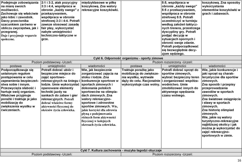 Właściwe przyjmuje porażki i traktuje je jako mobilizację do zwiększenia wysiłku w ćwiczeniach.