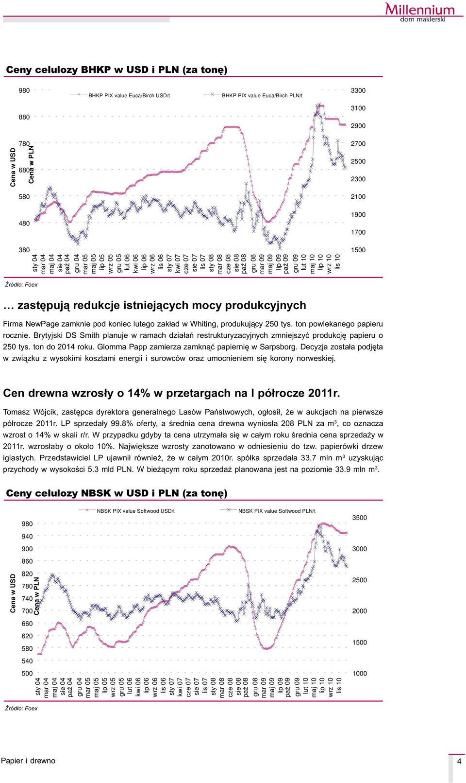 Brytyjski DS Smith planuje w ramach dzia³añ restrukturyzacyjnych zmniejszyæ produkcjê papieru o 250 tys. ton do 2014 roku. Glomma Papp zamierza zamkn¹æ papierniê w Sarpsborg.