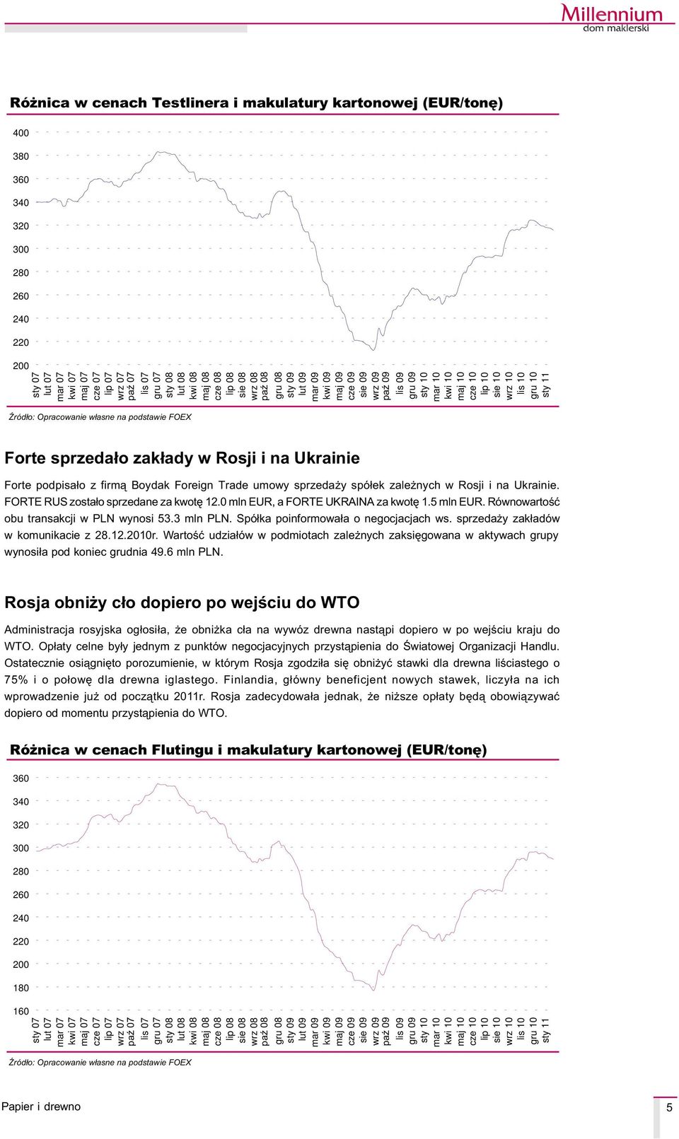 Rosji i na Ukrainie. FORTE RUS zosta³o sprzedane za kwotê 12.0 mln EUR, a FORTE UKRAINA za kwotê 1.5 mln EUR. Równowartoœæ obu transakcji w PLN wynosi 53.3 mln PLN.