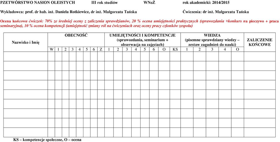 seminaryjna), 10 % ocena kompetencji (umiejętność zmiany ról na ćwiczeniach oraz oceny pracy członków zespołu) Nazwisko i Imię OBECNOŚĆ UMIEJĘTNOŚCI I KOMPETENCJE (sprawozdania,