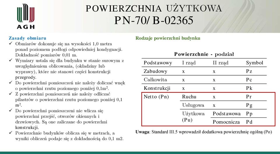 Zabudowy x x Pz x x Pc Konstrukcji x x Pk Netto (Pn) Ruchu x Pr m 2.