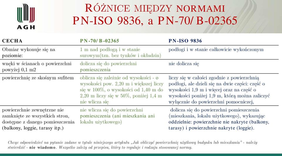 ) pomieszczenia (ani mieszkania ani oddzielnie: powierzchnie nie