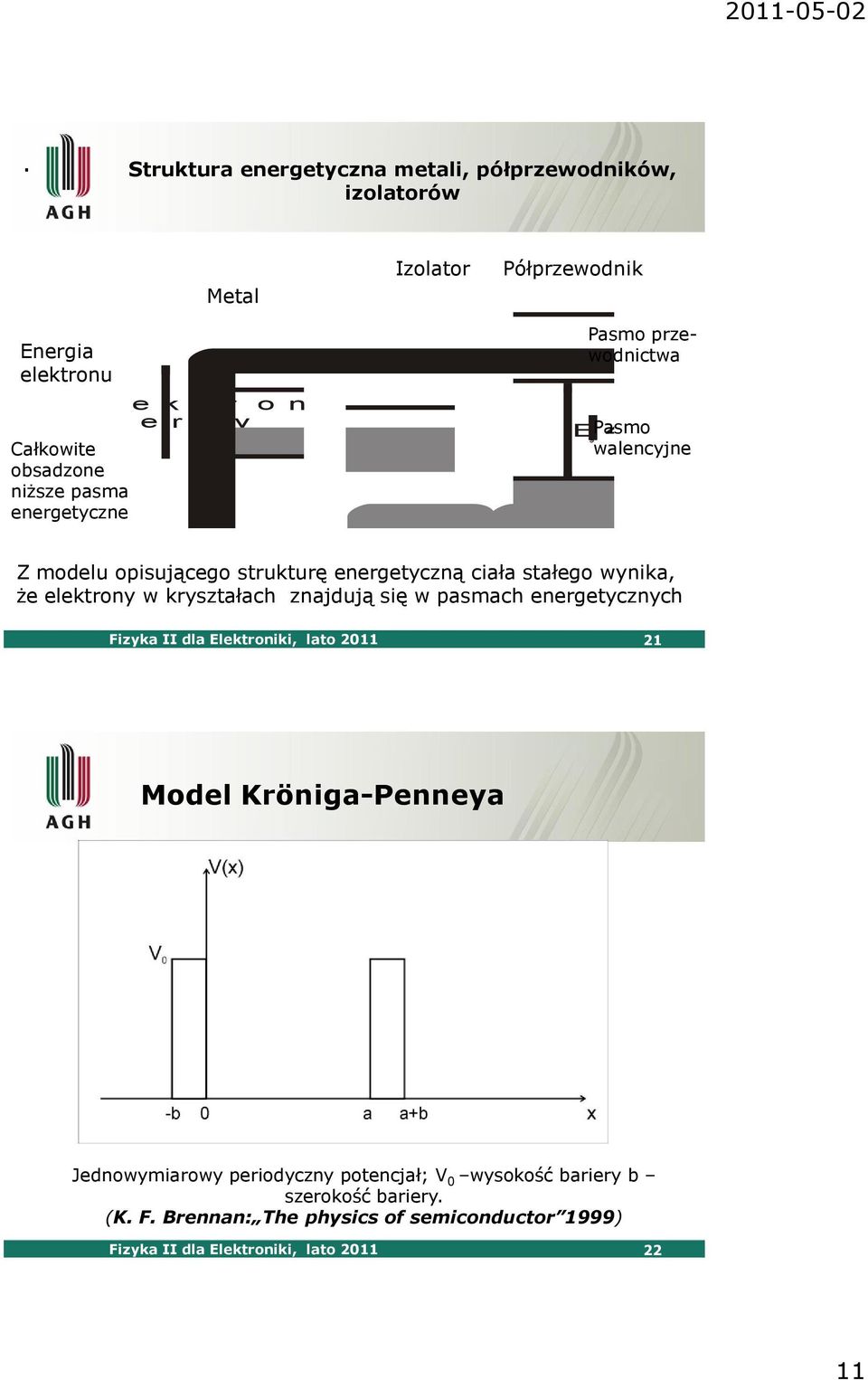 Izolator Półprzewodnik E g Pasmo przewodnictwa Pasmo 4eV walencyjne S e q u e n c e o f Z modelu f u opisującego l l y ostrukturę c c uenergetyczną p i e d ciała