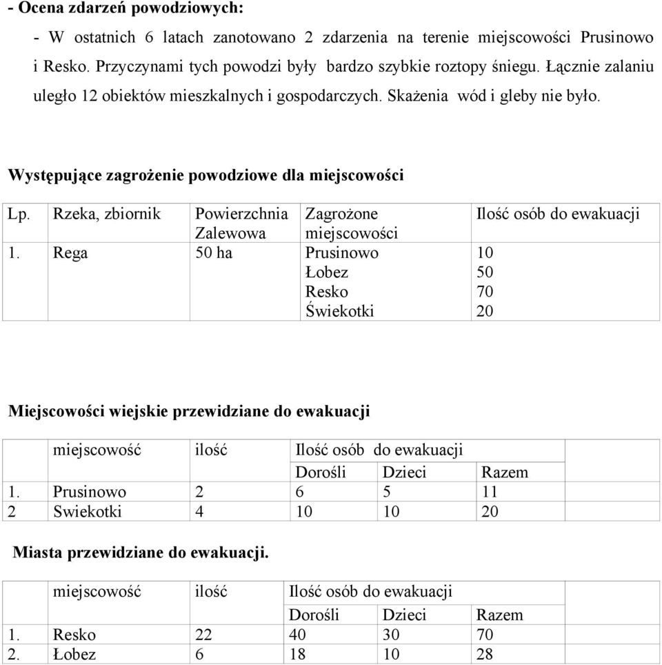 Rzeka, zbiornik Powierzchnia Zalewowa Zagrożone miejscowości 1.