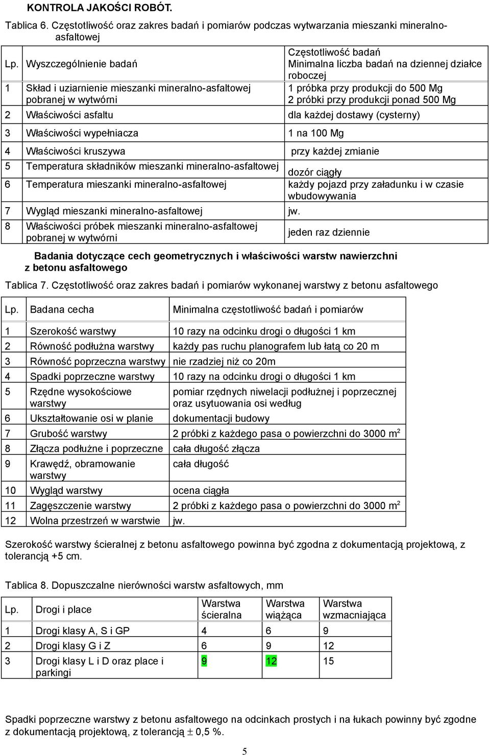 Częstotliwość badań Minimalna liczba badań na dziennej działce roboczej 1 próbka przy produkcji do 500 Mg 2 próbki przy produkcji ponad 500 Mg 2 Właściwości asfaltu dla każdej dostawy (cysterny) 3