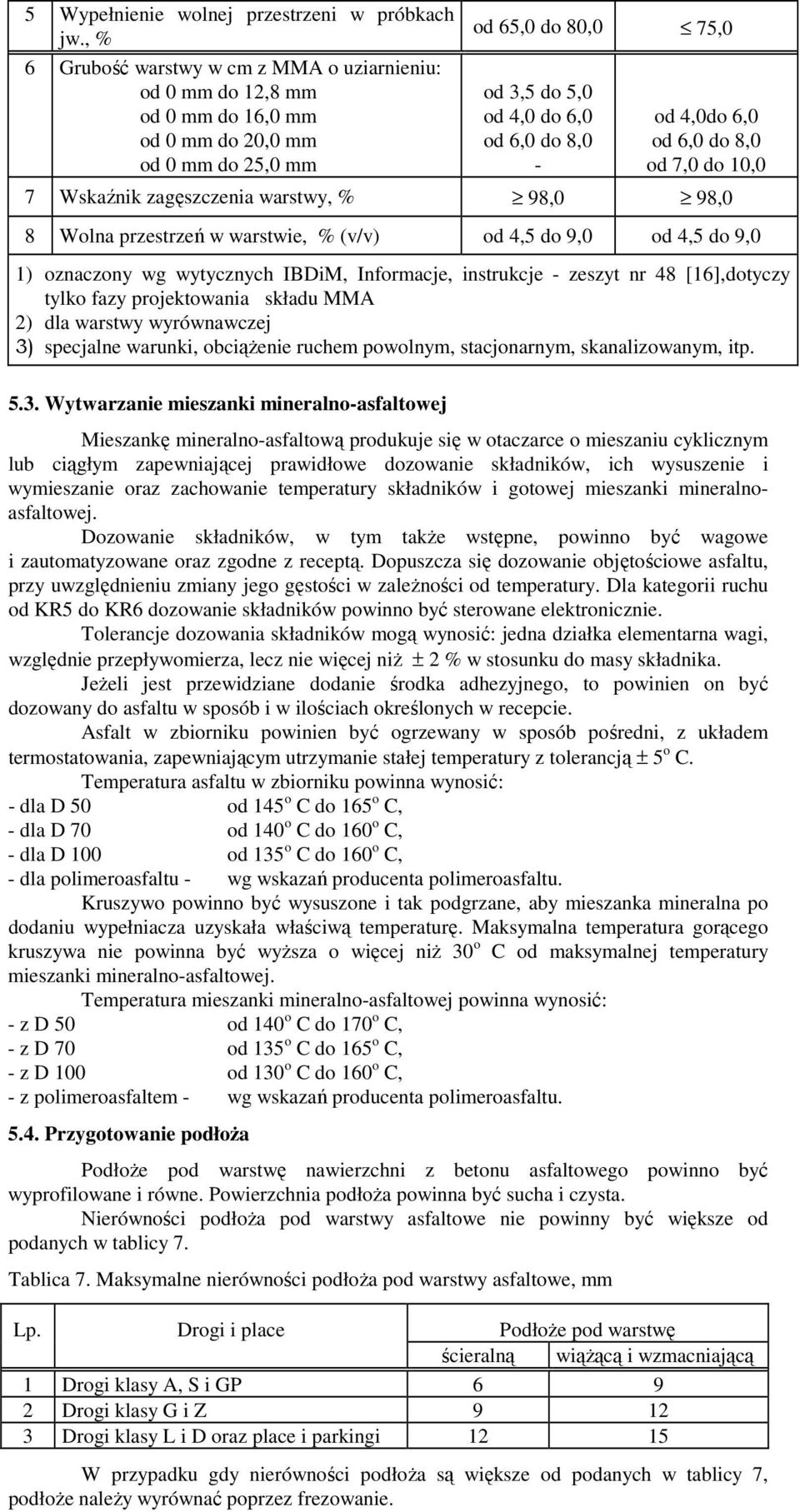 6,0 od 6,0 do 8,0 od 7,0 do 10,0 7 Wskaźnik zagęszczenia warstwy, % 98,0 98,0 8 Wolna przestrzeń w warstwie, % (v/v) od 4,5 do 9,0 od 4,5 do 9,0 1) oznaczony wg wytycznych IBDiM, Informacje,